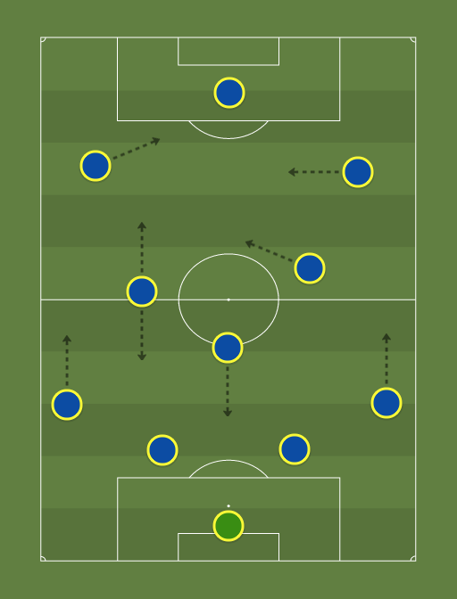 CHELSEAKROOS2 - Football tactics and formations