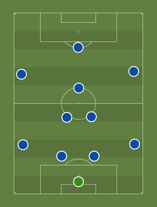 Chelsea xi - Football tactics and formations