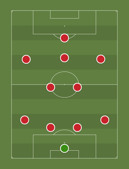 Arsenal - Football tactics and formations