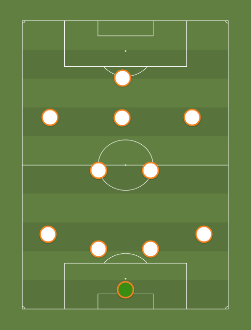 Real Madrid - Football tactics and formations