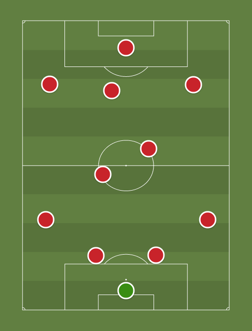 Manchester United Starting XI - Football tactics and formations