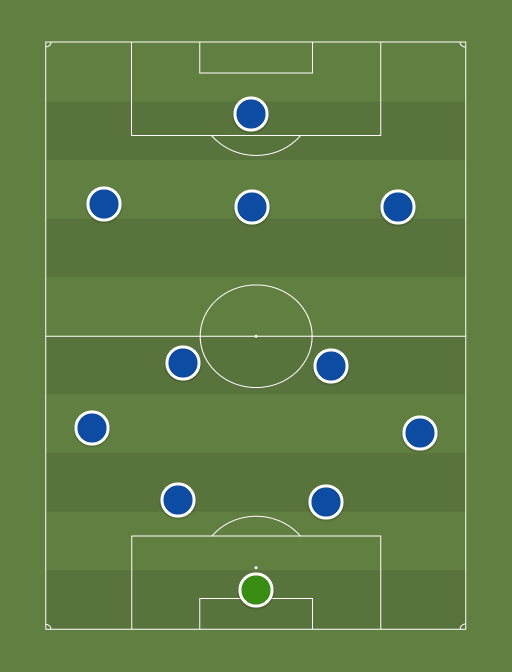 Челси 28.12 – Football tactics and formations