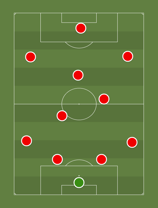 Liverpool Line Up - Football tactics and formations