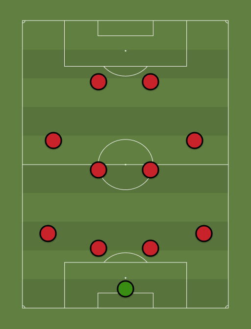 Statistical best XI - Football tactics and formations