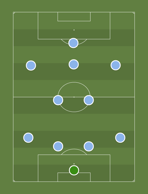 Manchester City - Football tactics and formations