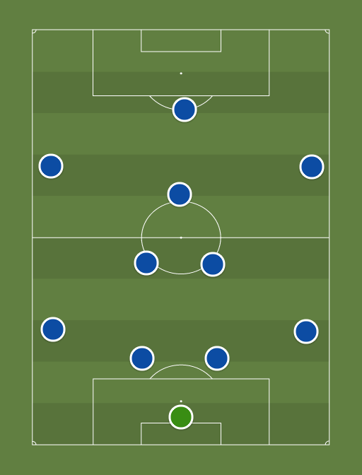 Chelsea xi - Football tactics and formations