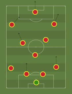 Manchester United 2016/2017 4213  Football tactics and 