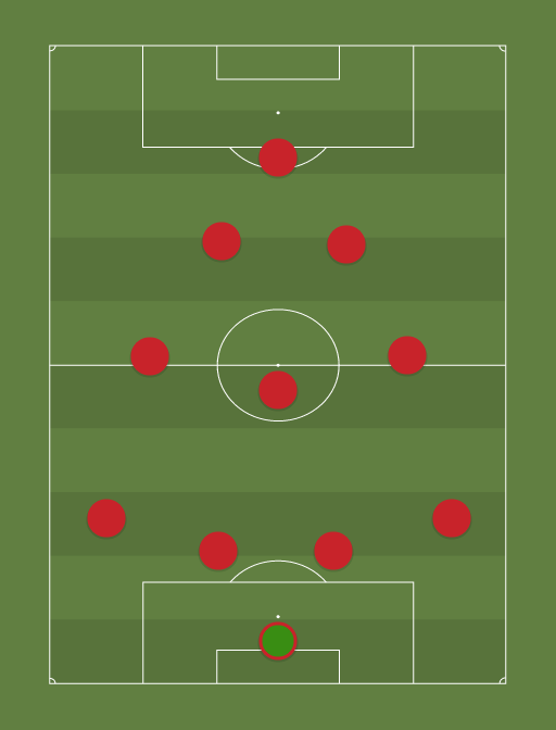 Liverpool - Football tactics and formations