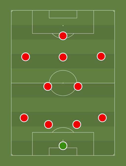 Arsenal v Sunderland - Football tactics and formations
