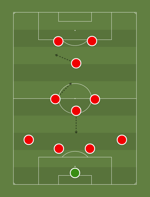 Liverpool (4-1-3-2) - 