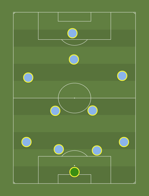 New York City FC - Football tactics and formations