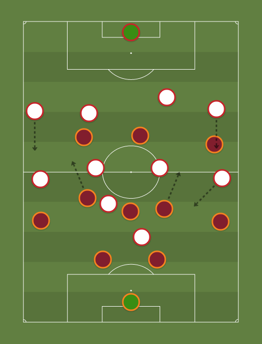Roma vs AC Milan - Football tactics and formations