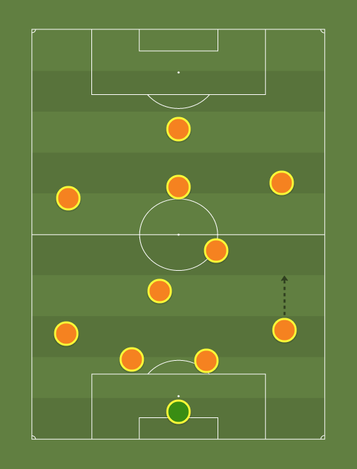 Arsenal FC - Football tactics and formations