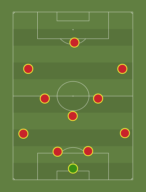 Liverpool FC - Football tactics and formations