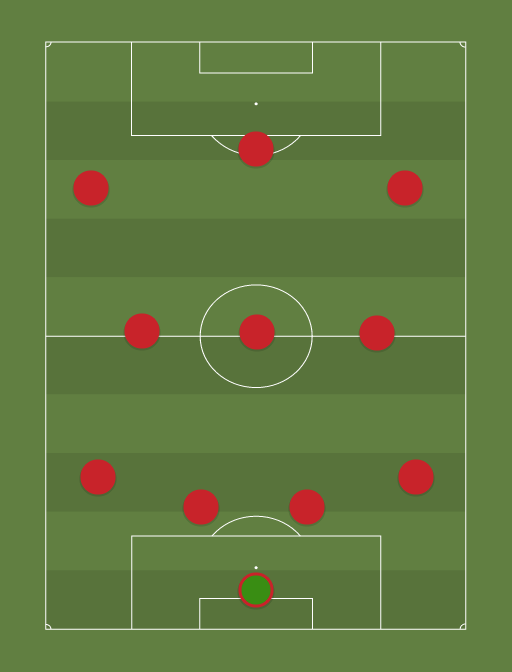 Liverpool - Football tactics and formations