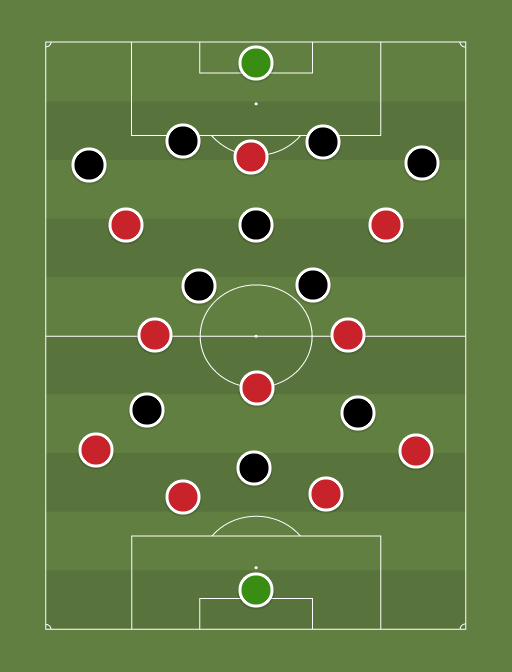 Sunderland vs Newcastle United - Football tactics and formations