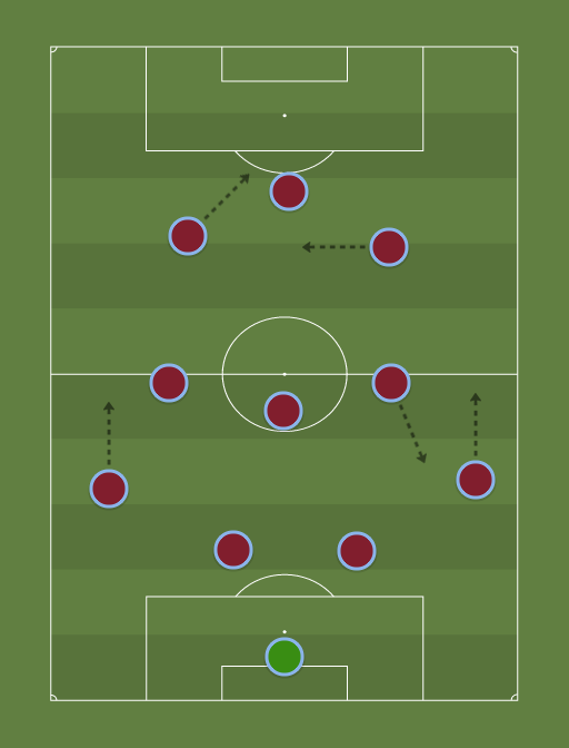 Villa vs Palace, Leicester 2016 - Football tactics and formations