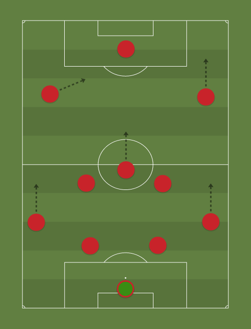 LIVEVE - Football tactics and formations