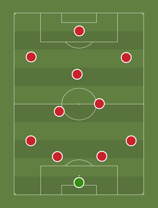 Man United XI - Football tactics and formations