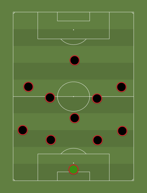 AFC Bournemouth - Football tactics and formations