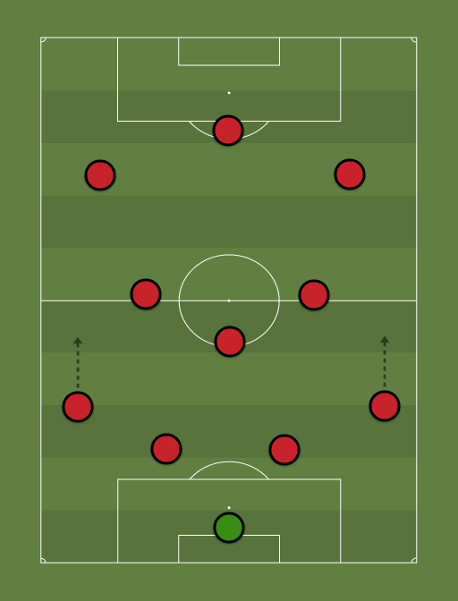 Liverpool Stoke City - Football tactics and formations