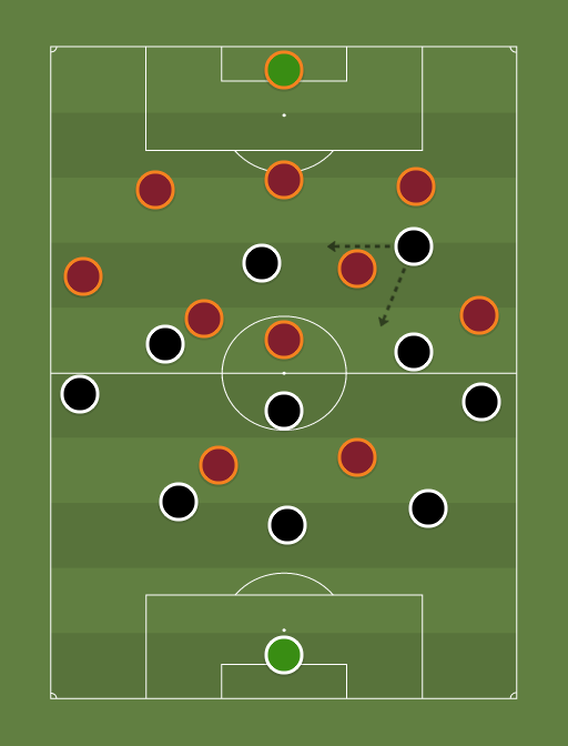 Juventus vs Roma - Football tactics and formations