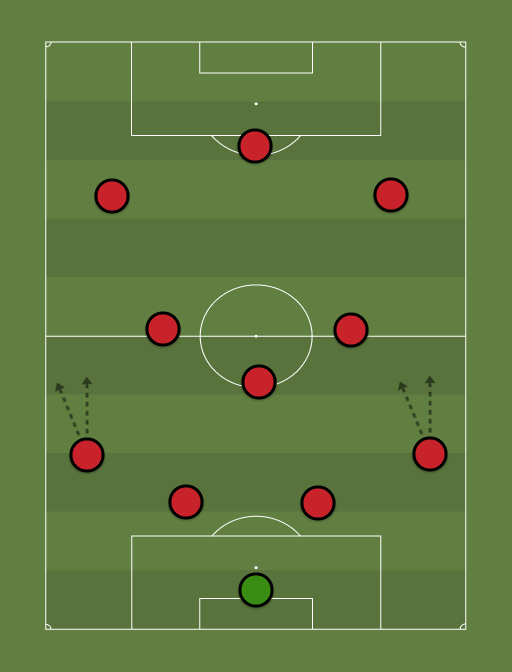 Liverpool Stoke City - Football tactics and formations