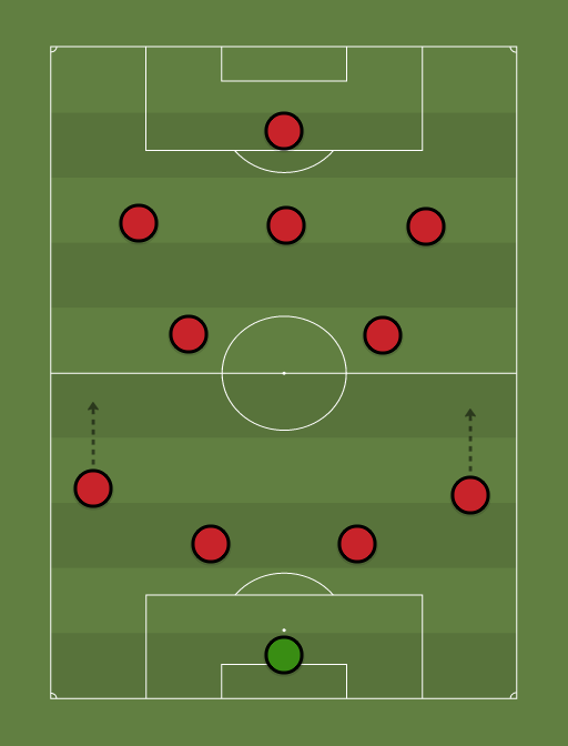 Liverpool Best Under-21 - Football tactics and formations