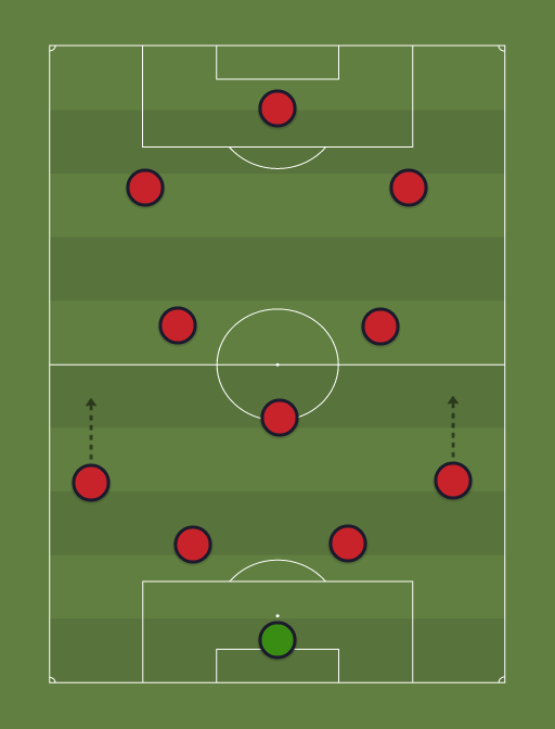 Your teamfffff - Football tactics and formations