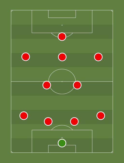 Arsenal v Burnley - Football tactics and formations