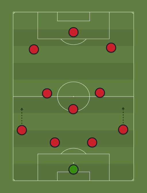 Liverpool West Ham - Football tactics and formations