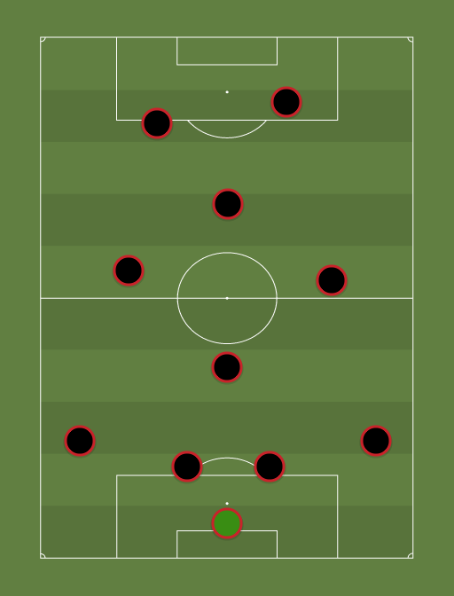 At hoppe rangle Mælkehvid AC Milan: 2005 (4-1-3-2) - Football tactics and formations -  ShareMyTactics.com