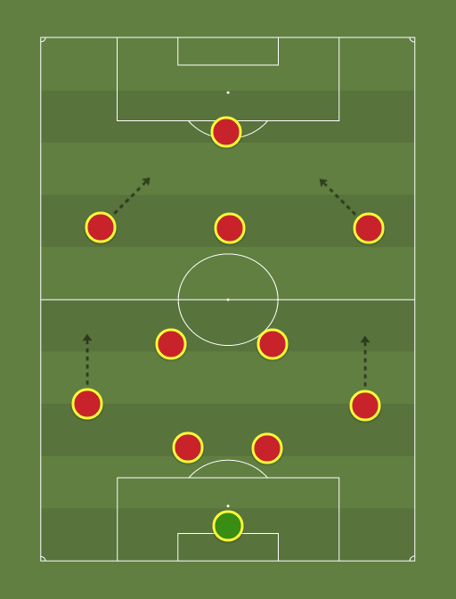 Football Tactics Basics The 4 2 3 1 Formation Explained 7500 To Holte