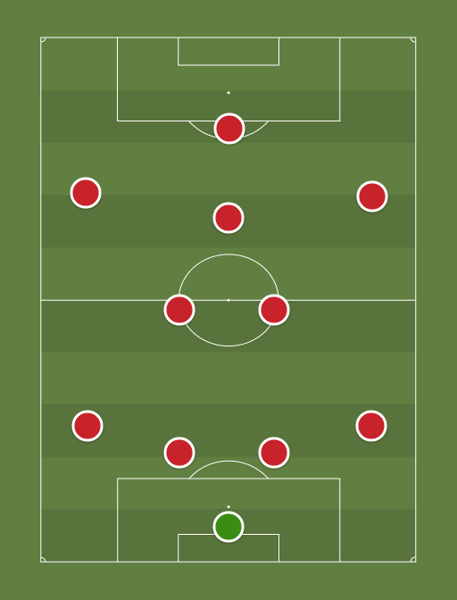 Arsenal - Football tactics and formations