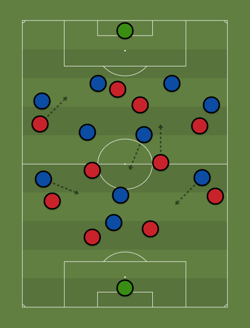 AC Milan vs Inter Milan - Football tactics and formations