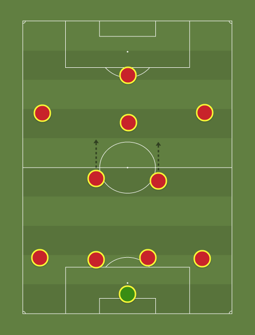 Transfer Window XI - Football tactics and formations