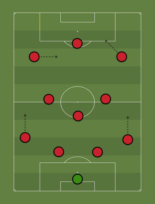 Liverpool v Sunderland - Football tactics and formations