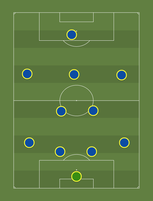 Chelsea first XI - Football tactics and formations