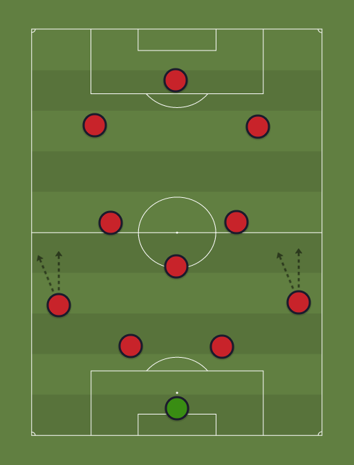 LIVVIL - Football tactics and formations