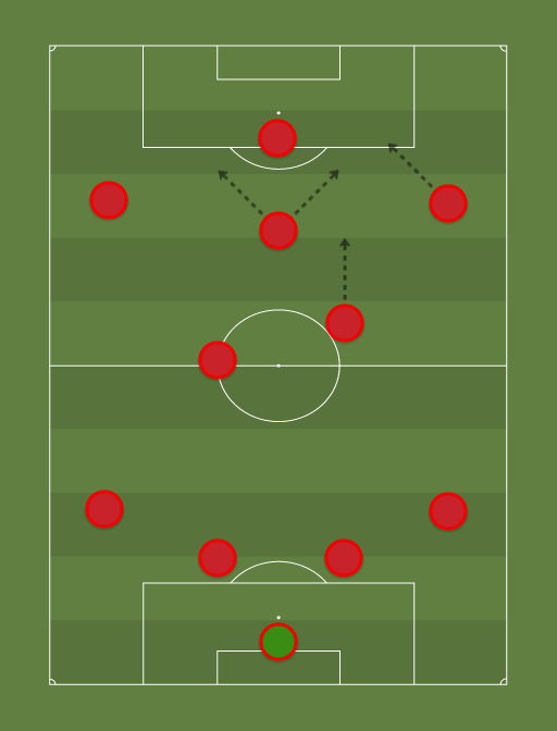 Venezuela - Football tactics and formations