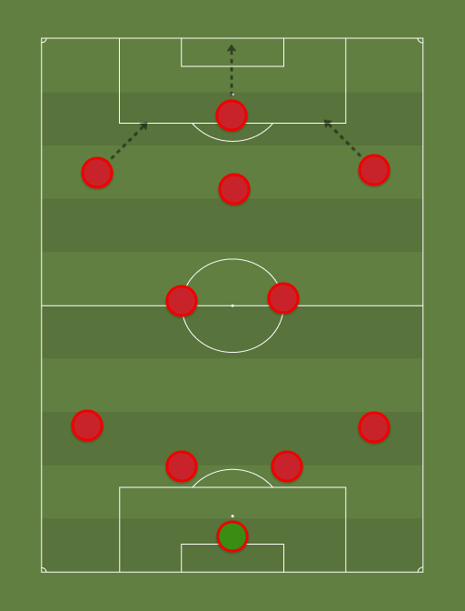 Venezuela - Football tactics and formations