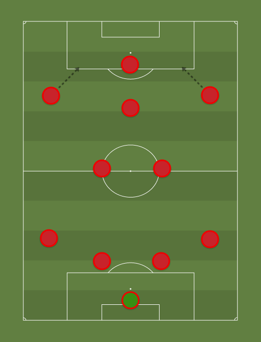 Venezuela - Football tactics and formations