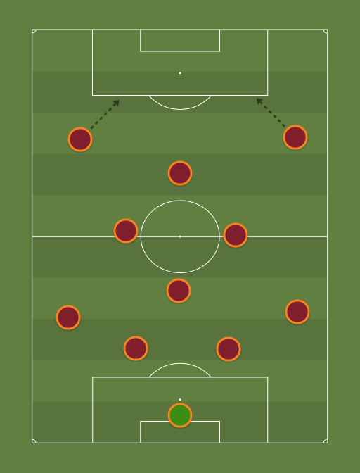 Roma - Football tactics and formations