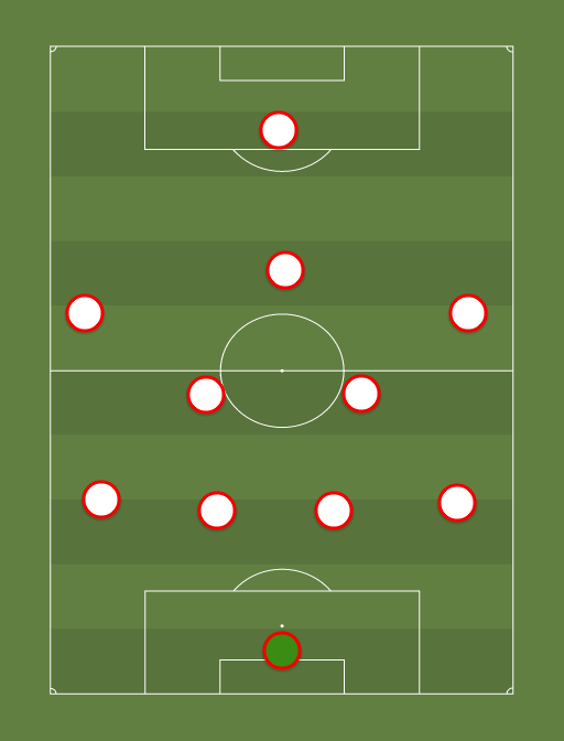 Huracan - Football tactics and formations