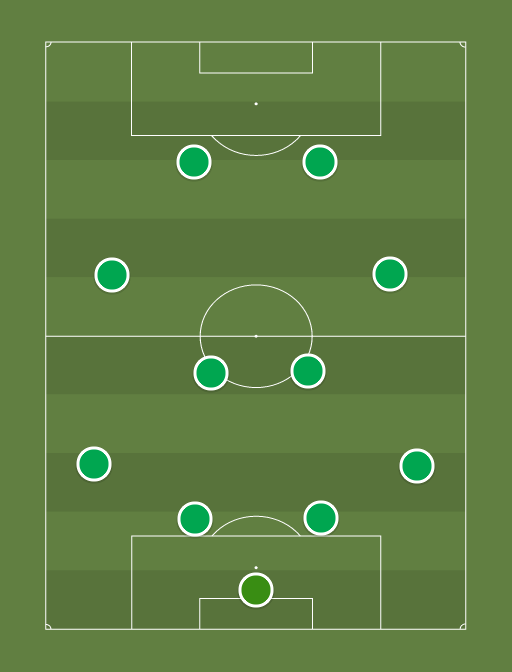 Deportivo Cali - Football tactics and formations