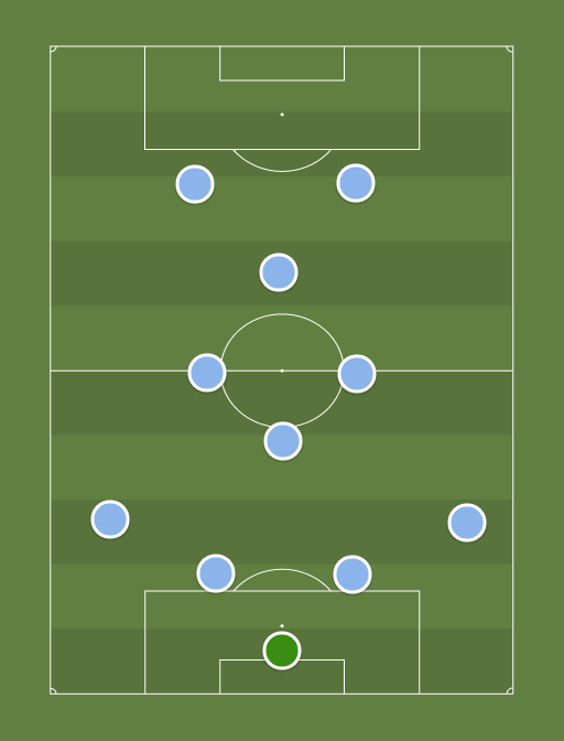 Racing - Football tactics and formations