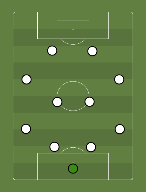 Olimpia - Football tactics and formations