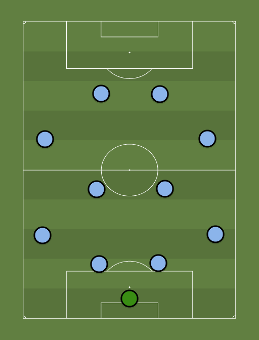 Gremio - Football tactics and formations