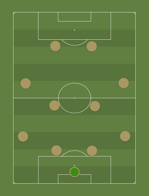 Pumas UNAM - Football tactics and formations
