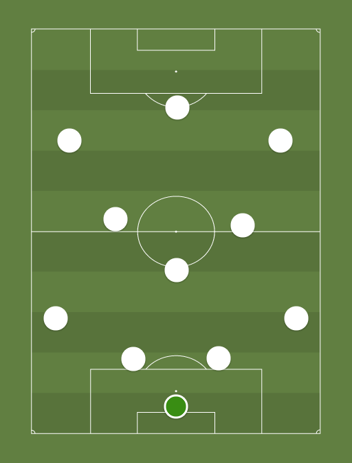 LDUQ - Football tactics and formations